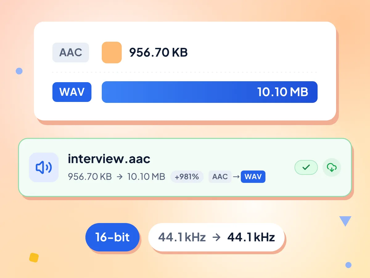 AAC 转 WAV 的大小变化：interview.aac 从 956.70 KB 增大到 10.10 MB 的 WAV，16 位、44.1 kHz