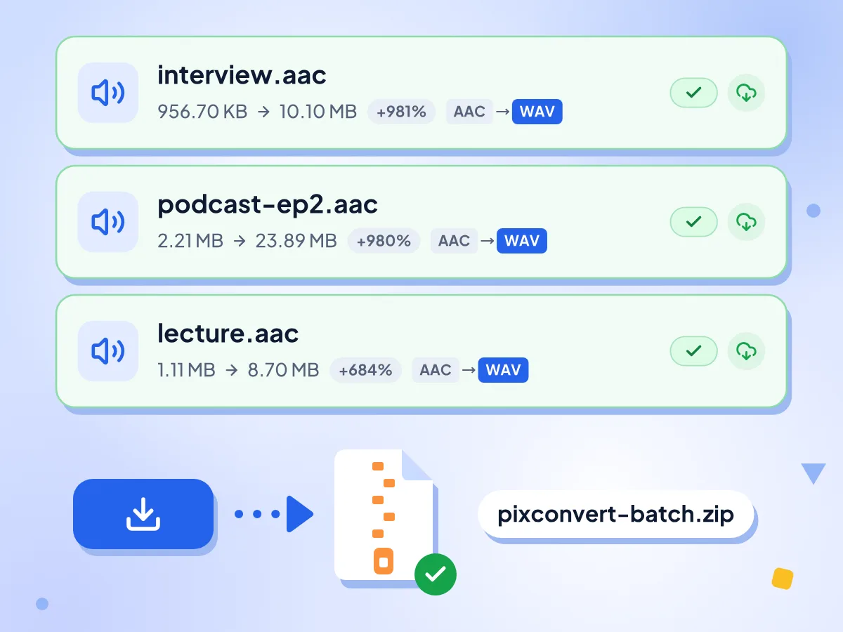 批量 AAC 转 WAV：三个已转换的 .aac 文件，显示转换前后的大小，并保存为一个 pixconvert-batch.zip