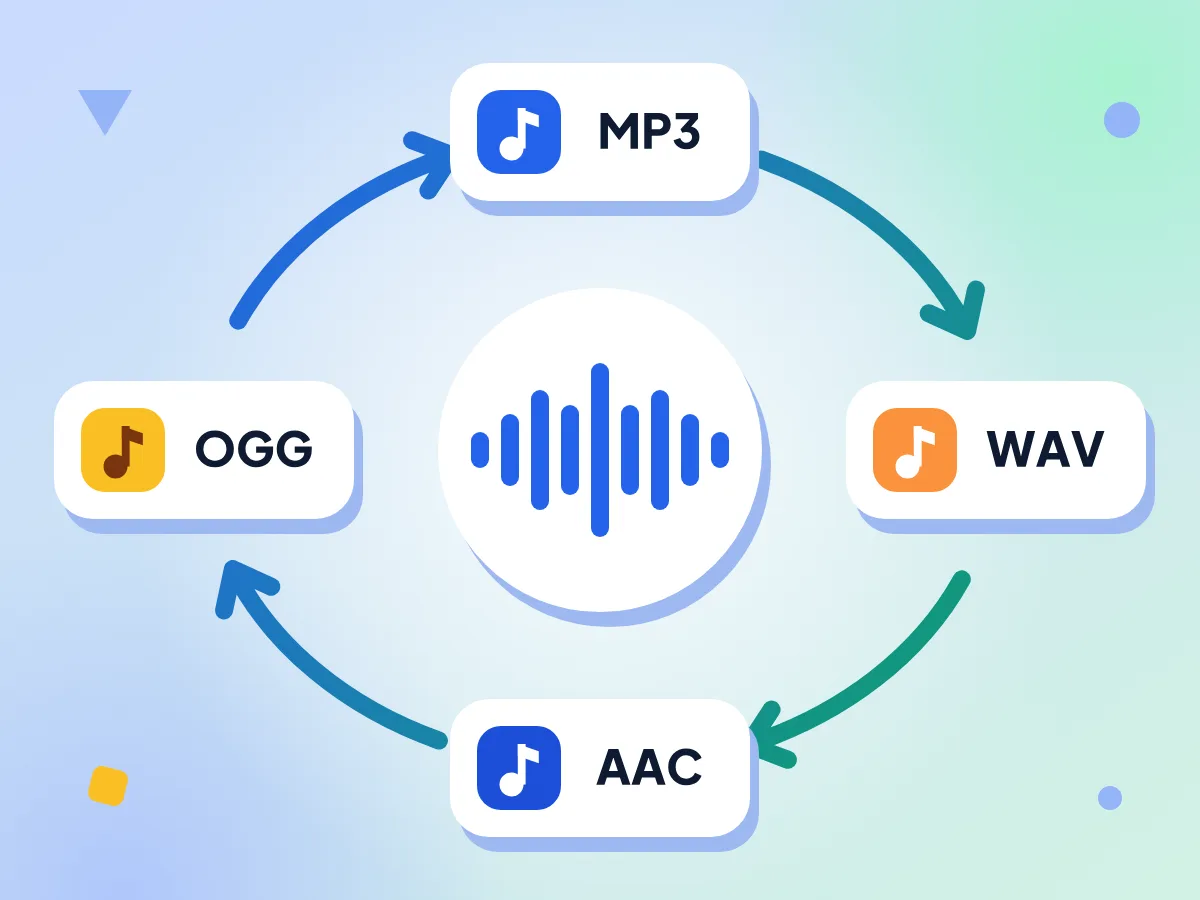音频转换器格式循环:MP3、WAV、AAC 和 OGG 通过箭头相连,环绕着一条声波波形