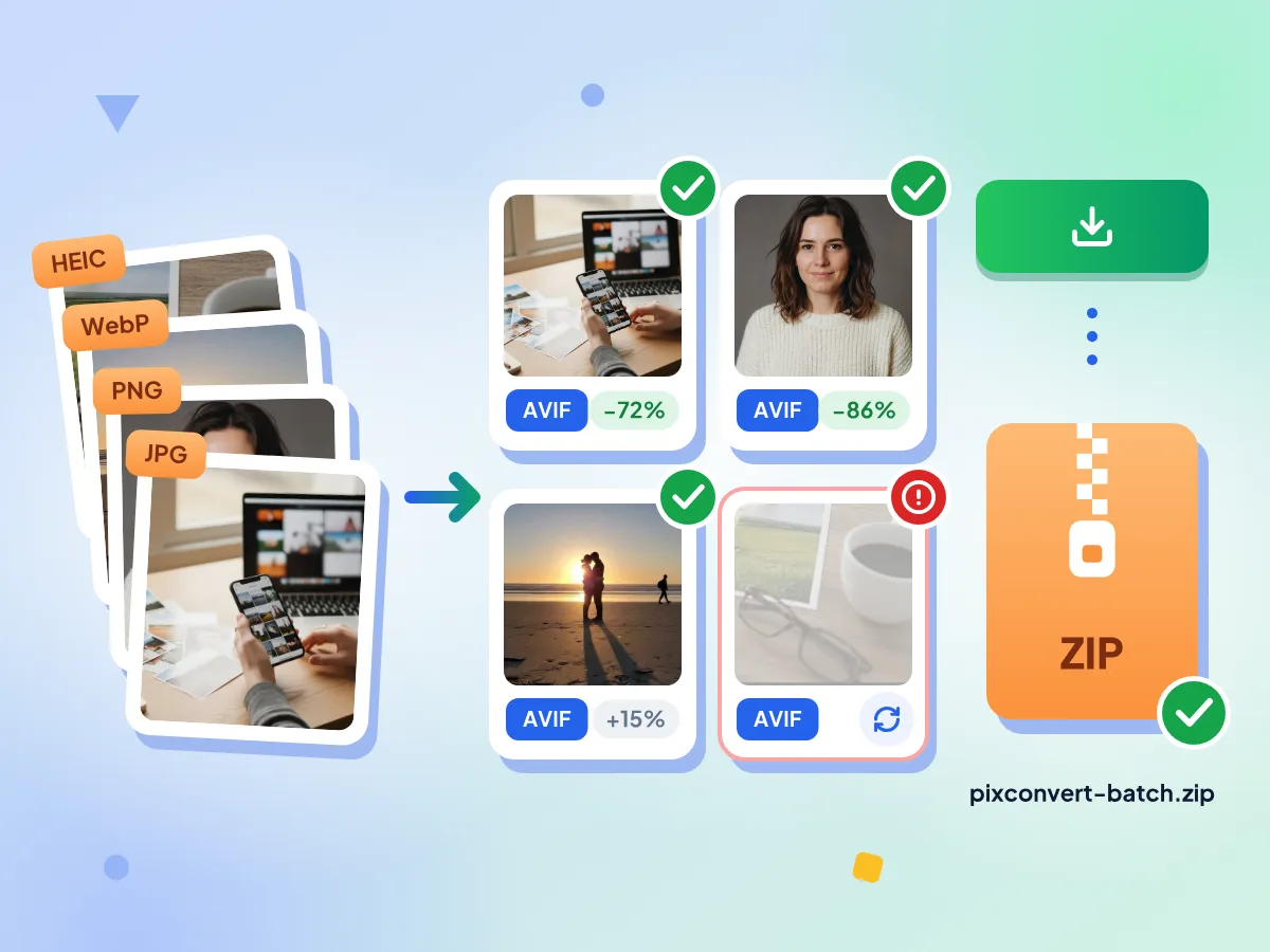 批量 AVIF 转换器:混合的 JPG、PNG、WebP 和 HEIC 图片变成 AVIF 缩略图,其中一张带有重试按钮,并保存为一个 ZIP