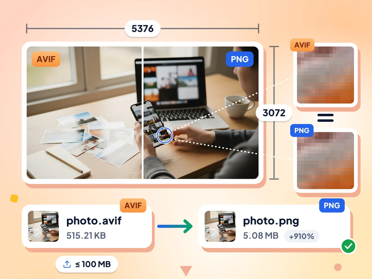 AVIF-zu-PNG-Konverter: photo.avif und photo.png zeigen dasselbe Foto mit 5376 × 3072 und identischen, vergrößerten Pixeln