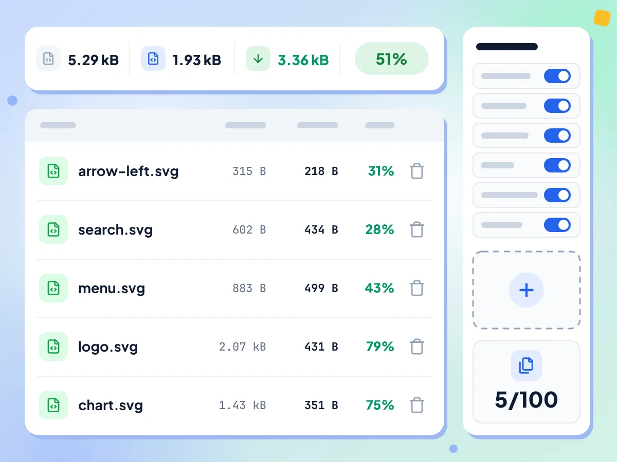 Tabla del optimizador de SVG por lotes con cinco archivos SVG, su tamaño original, el tamaño optimizado y el porcentaje ahorrado, 5 de 100 archivos