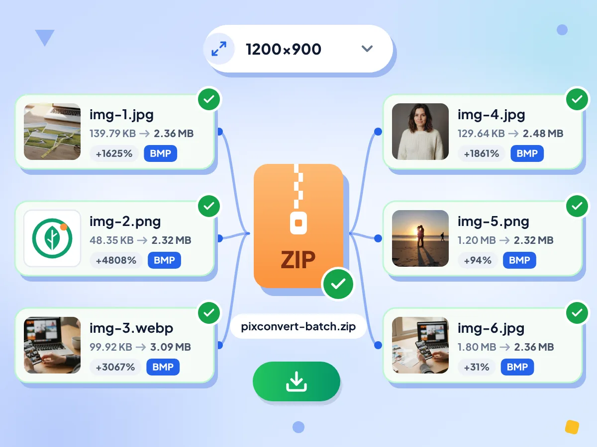 批量 BMP 转换器：六张 JPG、PNG 和 WebP 图片调整为 1200×900，保存为 BMP 并打包成一个 ZIP