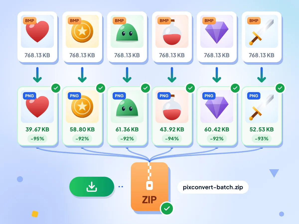批量 BMP 转 PNG:六个 768.13 KB 的 BMP 精灵图保存为 PNG,体积缩小 92% 到 95%,并打包成一个 ZIP 文件