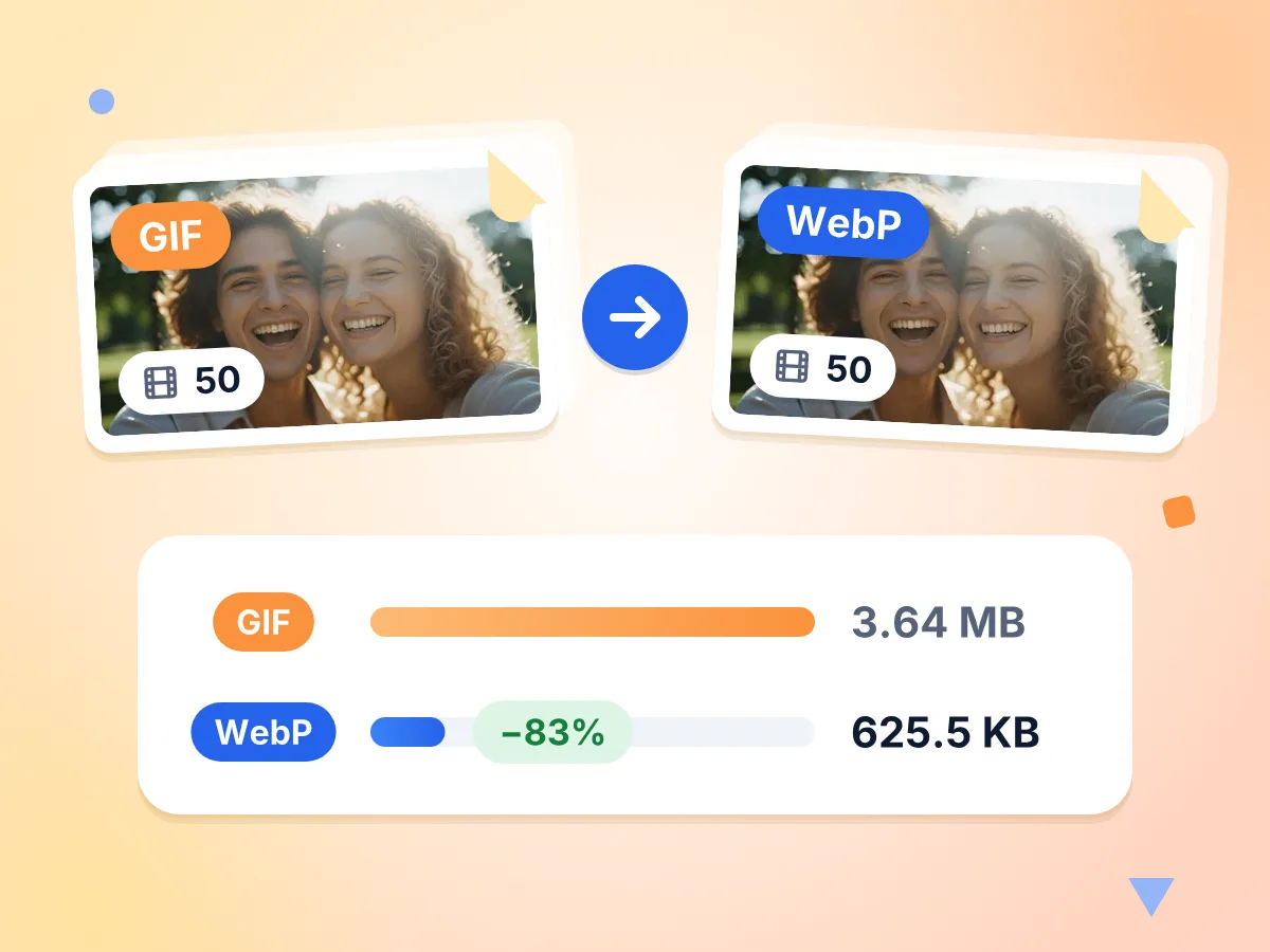 El compresor de WebP convierte un GIF animado de 3.64 MB en un WebP animado de 625.5 KB, un 83% más ligero, conservando los 50 fotogramas