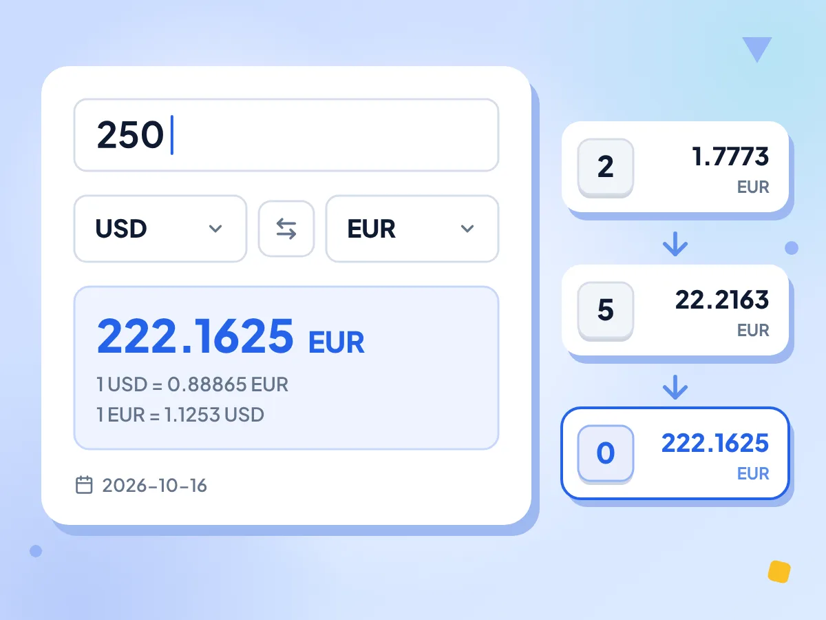 250 USD'yi EUR'ya çeviren ve 222.1625 EUR sonucunu veren para birimi dönüştürücü, kur 1 USD = 0.88865 EUR ve kur tarihi 2026-10-16