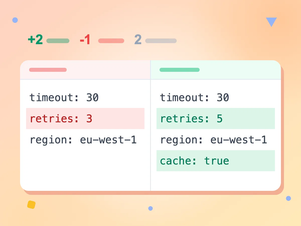 Diff-Checker in der Split-Ansicht: retries: 3 links rot entfernt, retries: 5 und cache: true rechts grün hinzugefügt