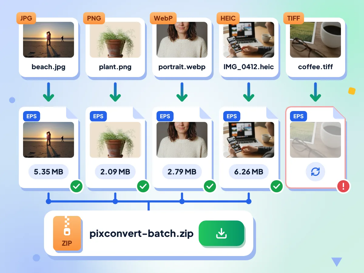 Convertisseur EPS en lot : des images JPG, PNG, WebP et HEIC deviennent des fichiers EPS enregistrés dans un seul ZIP, et un TIFF attend un nouvel essai