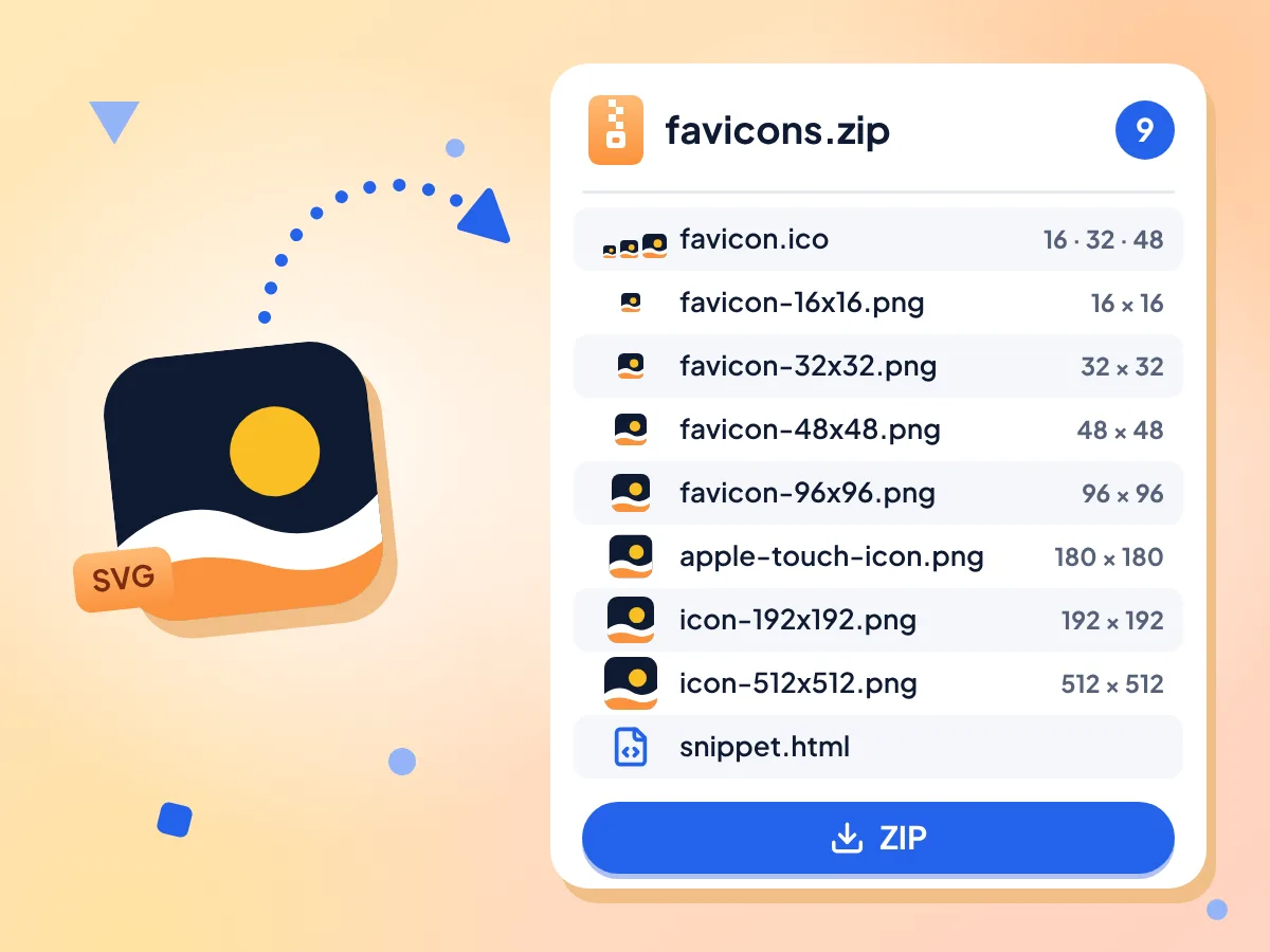 Ausgabe des Favicon-Generators: Ein quadratisches Logo wird zu favicons.zip mit favicon.ico, sieben PNG-Icons und snippet.html