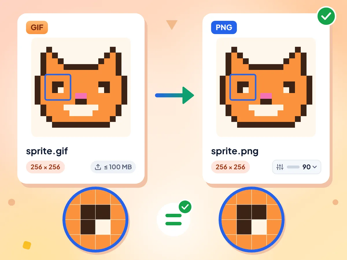 GIF to PNG without quality loss: a 256 × 256 pixel art cat as GIF and PNG, zoomed in to show the exact same pixels