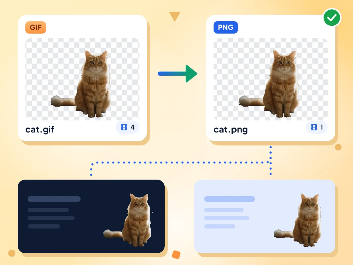 GIF to PNG with transparency: a cat sticker on a see-through background, then placed on a dark and a light slide