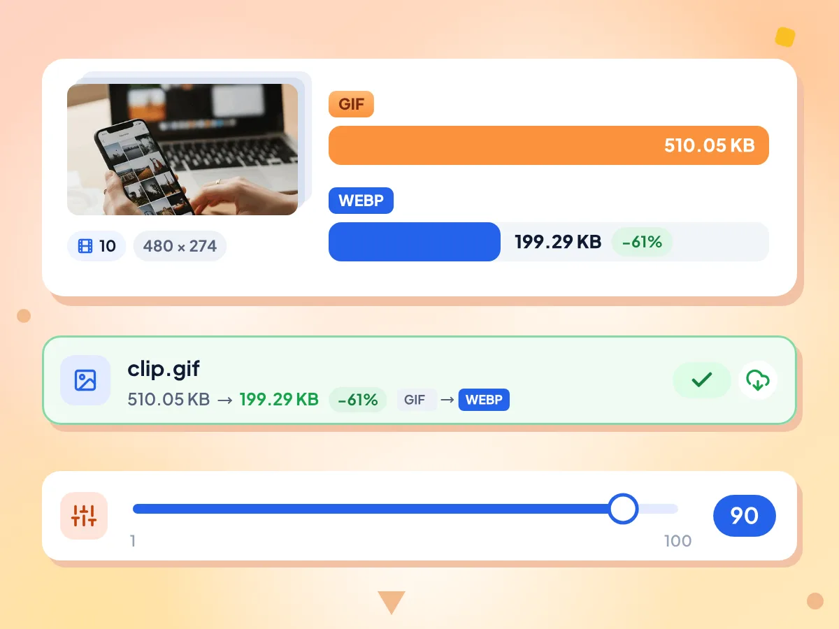 GIF 转 WebP 的体积对比:510.05 KB 的 GIF 动图变成 199.29 KB 的 WebP,缩小 61%,质量滑块设为 90