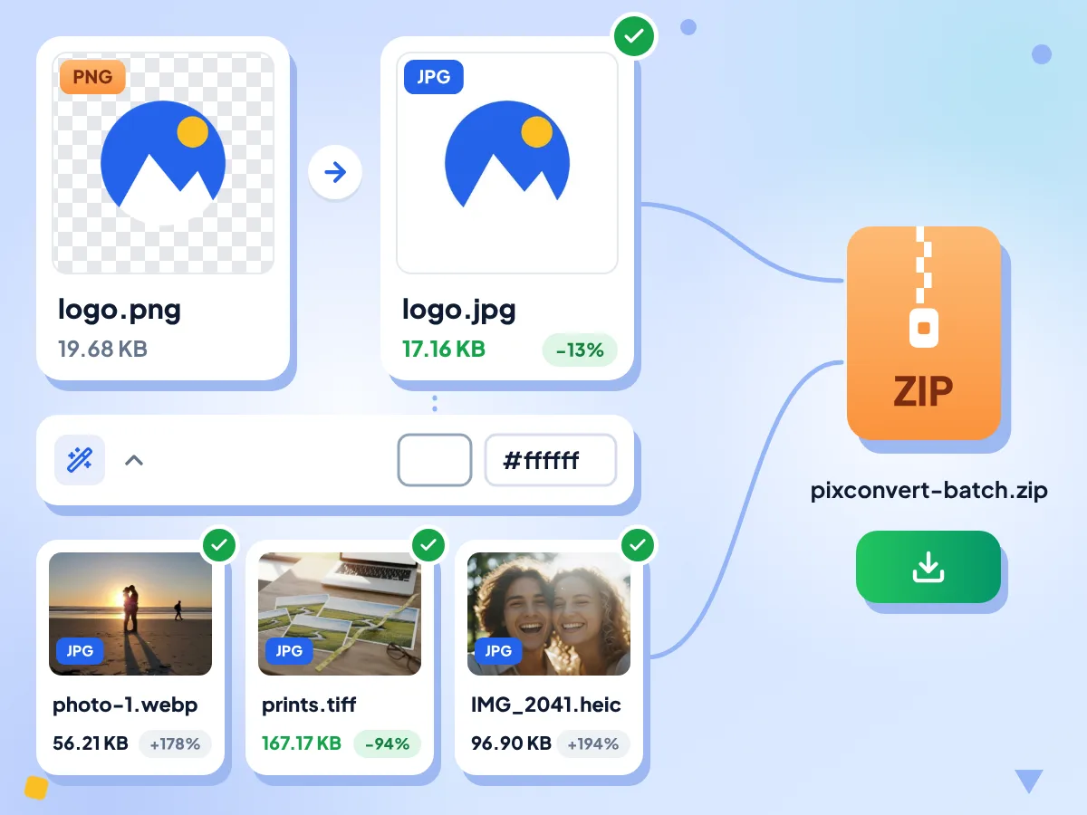 JPG一括変換:透明なlogo.pngが白背景のJPGになり、WebP、TIFF、HEICのファイルと一緒に1つのZIPにまとめられる様子