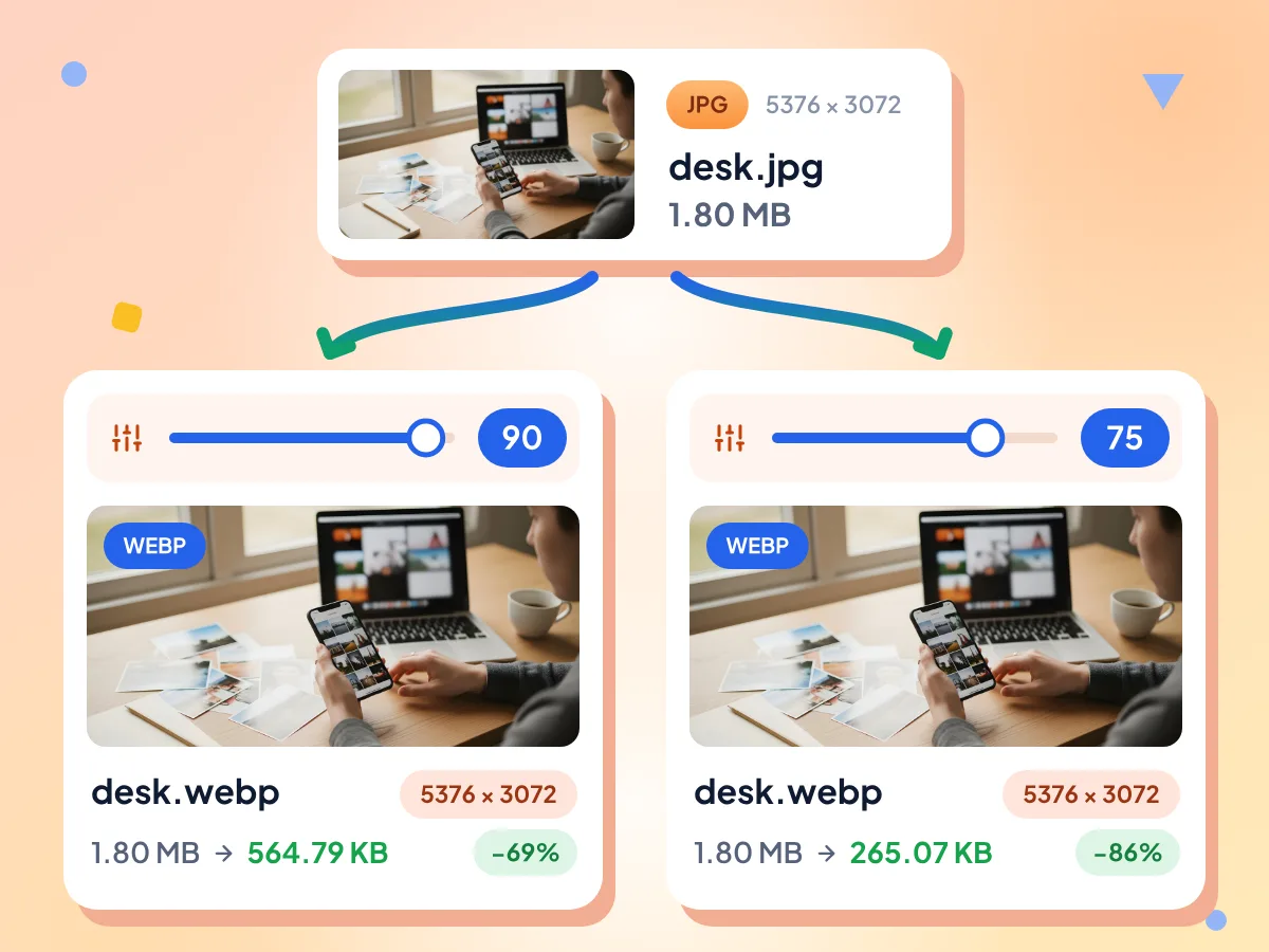JPGからWebPへのサイズ比較：1.80 MBのdesk.jpgが、品質90では564.79 KB、品質75では265.07 KBになります