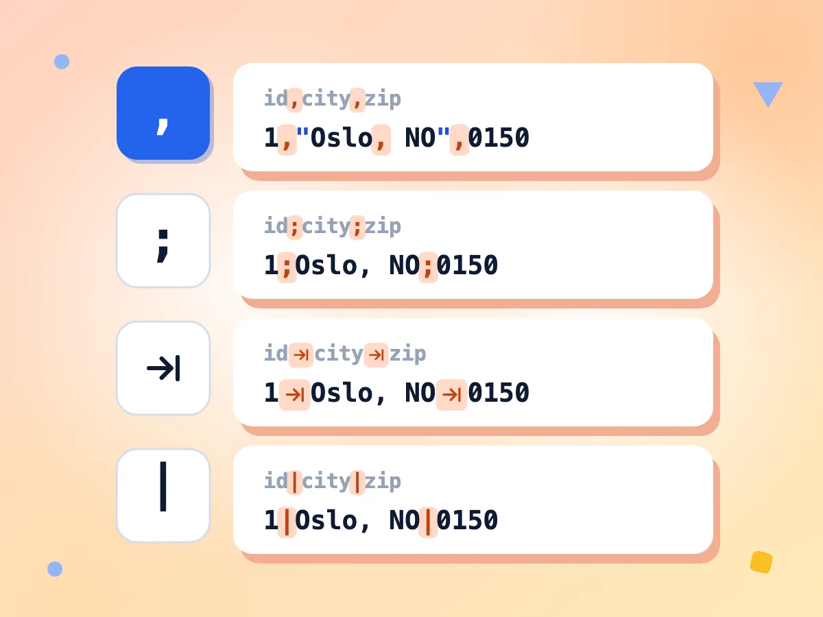 Lignes JSON vers CSV avec séparateurs virgule, point-virgule, tabulation et barre verticale, avec des guillemets uniquement autour de Oslo, NO dans la ligne à virgule