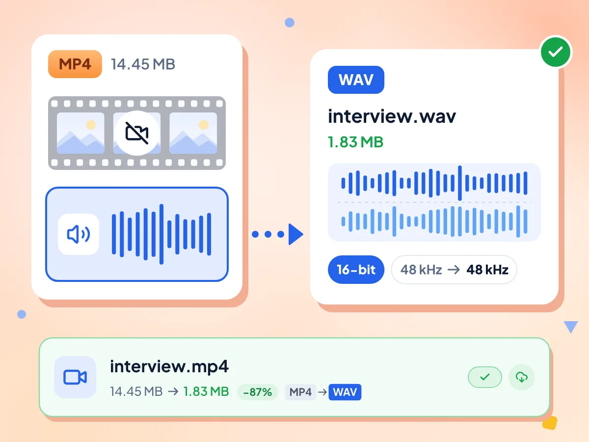 MP4'ten WAV'a ses çıkarma: interview.mp4 dosyasının görüntüsü atılır, sesi 48 kHz'de 1,83 MB'lık 16 bit WAV olarak kaydedilir