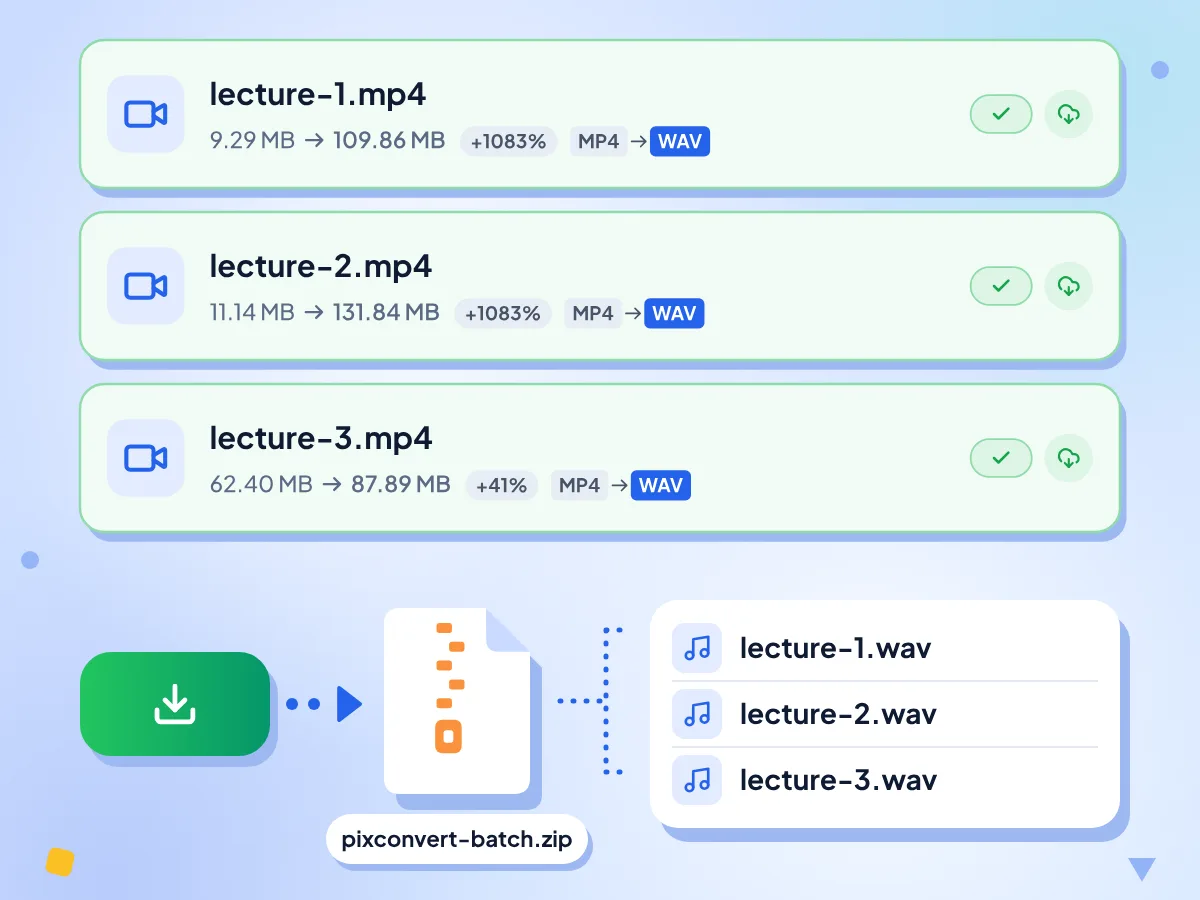Toplu MP4'ten WAV'a: önceki ve sonraki boyutlarıyla üç ders videosu, üç WAV dosyası içeren pixconvert-batch.zip olarak sıkıştırılır