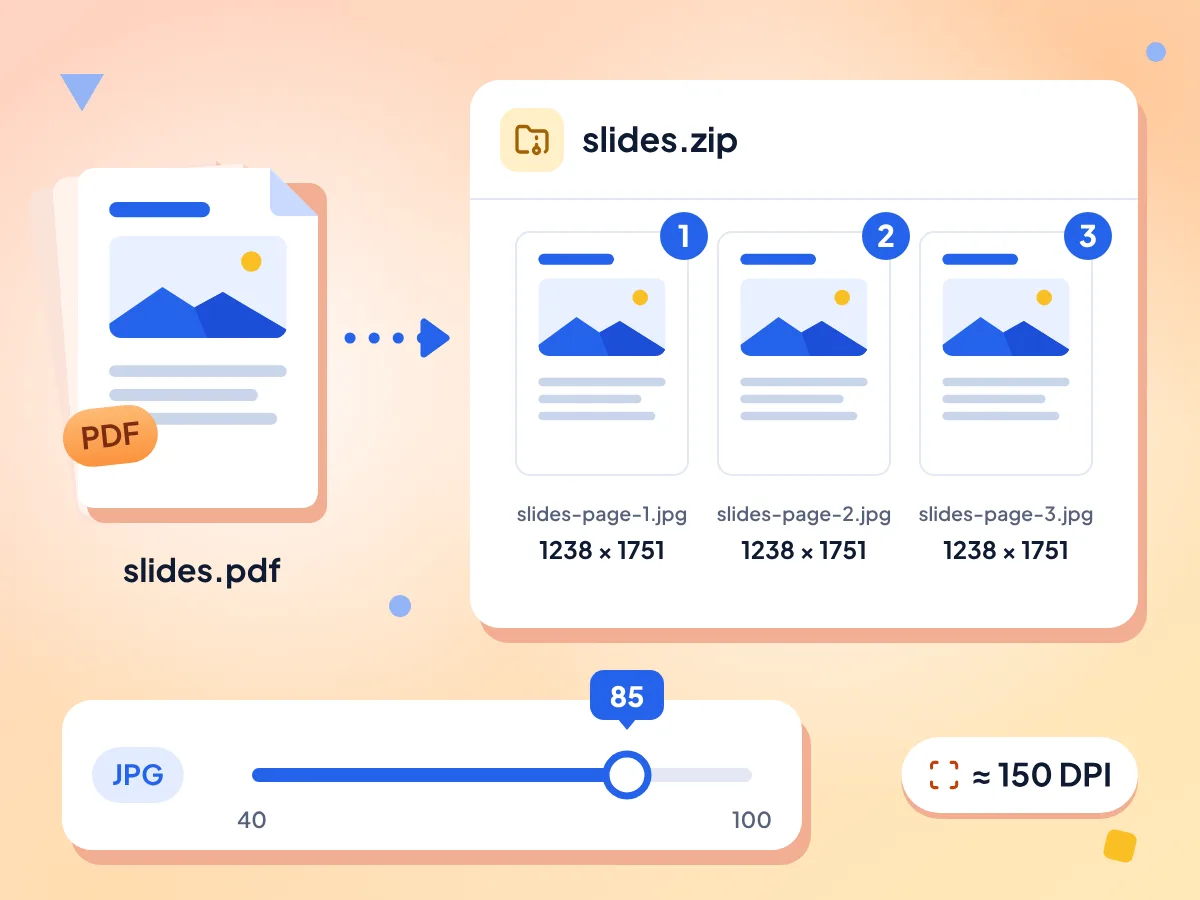 PDF 转 JPG:3 页的 slides.pdf 保存为 slides.zip,内含三张 1238 × 1751 的 JPG,质量 85,约 150 DPI