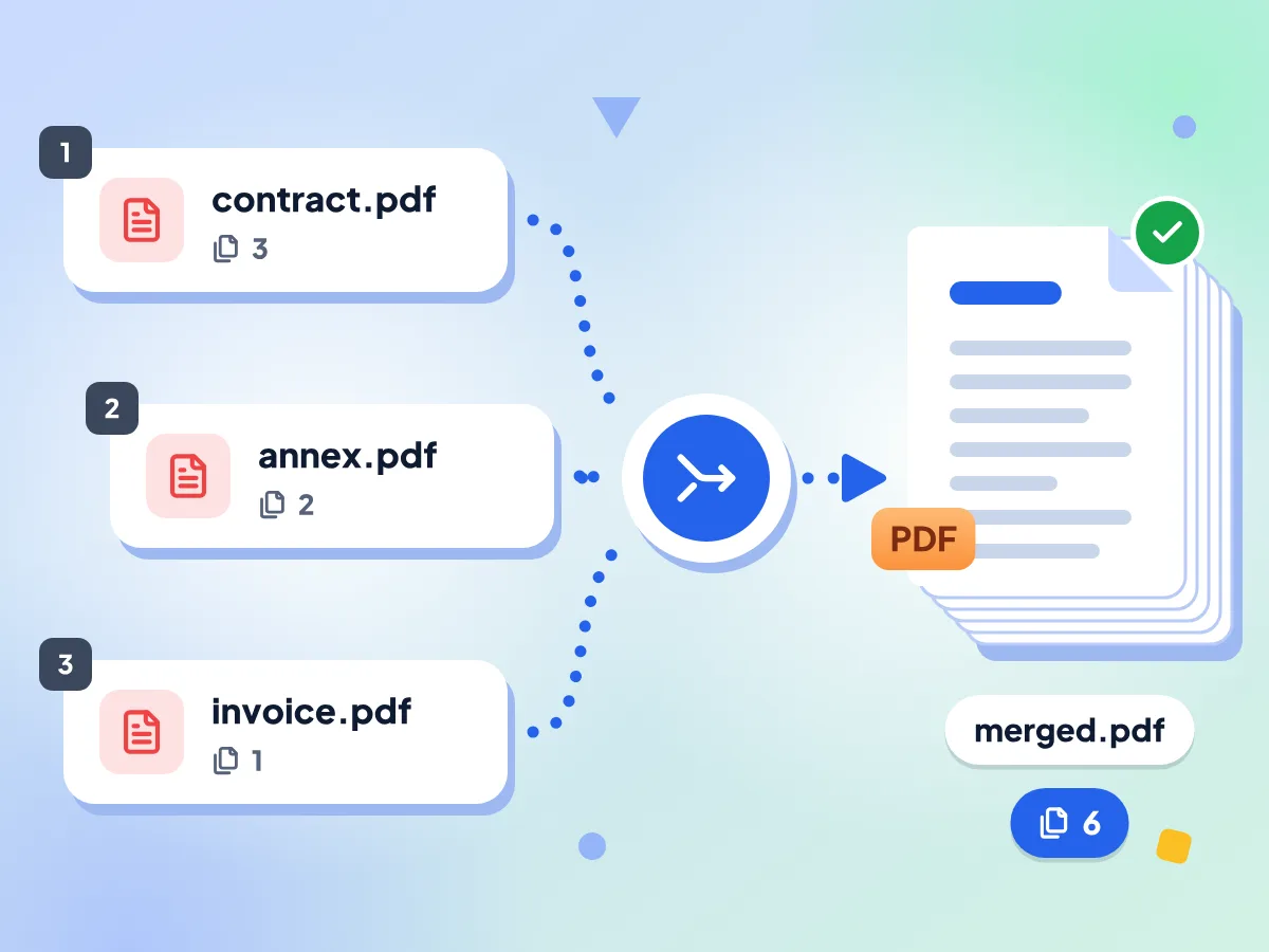 PDF-Dateien zu einer zusammenführen: contract.pdf, annex.pdf und invoice.pdf werden zu einer 6-seitigen merged.pdf mit grünem Häkchen
