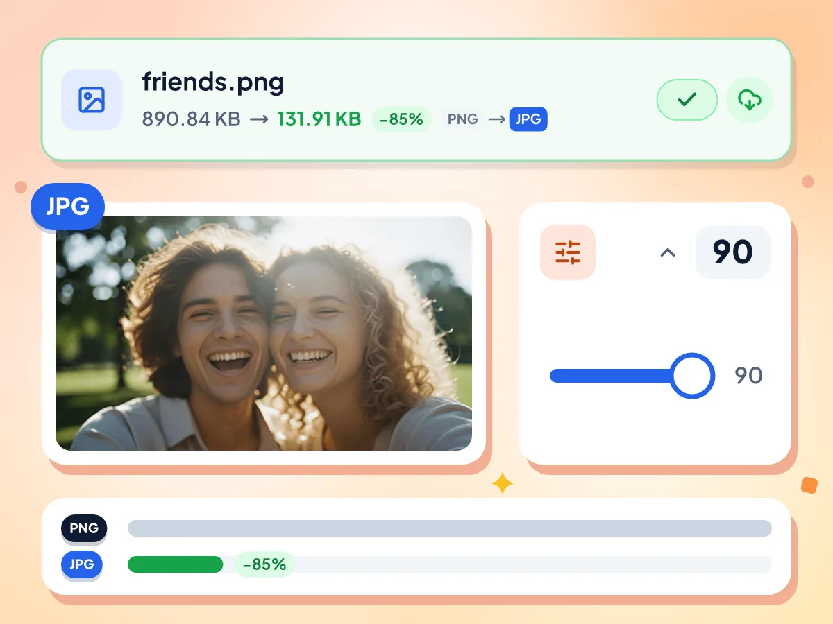 PNG 转 JPG:friends.png 从 890.84 KB 缩小到 131.91 KB,体积减少 85%,质量设为 90