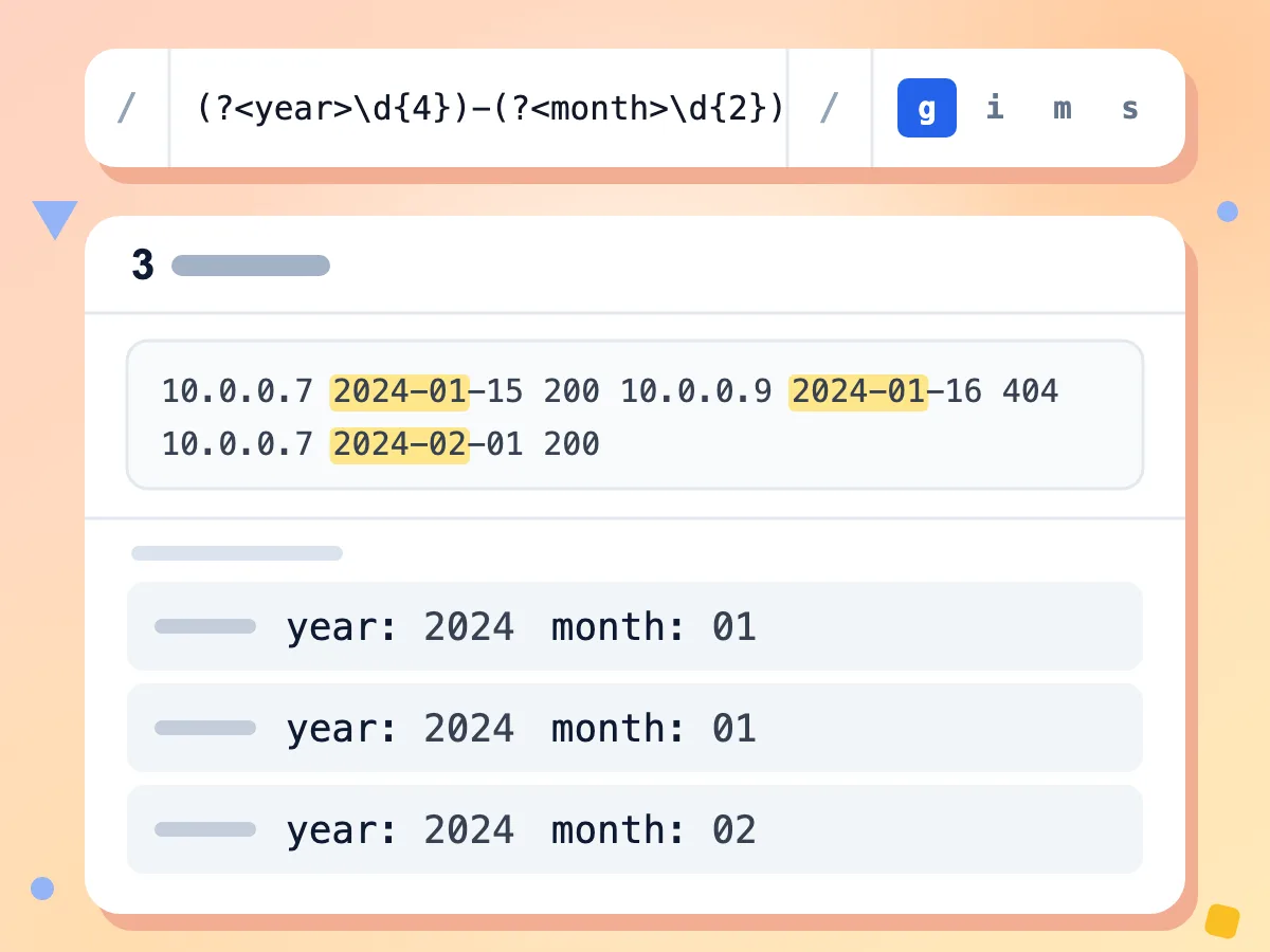 Erfassungsgruppen im Regex-Tester für (?<year>\d{4})-(?<month>\d{2}): Jahr 2024 mit Monat 01, 01 und 02
