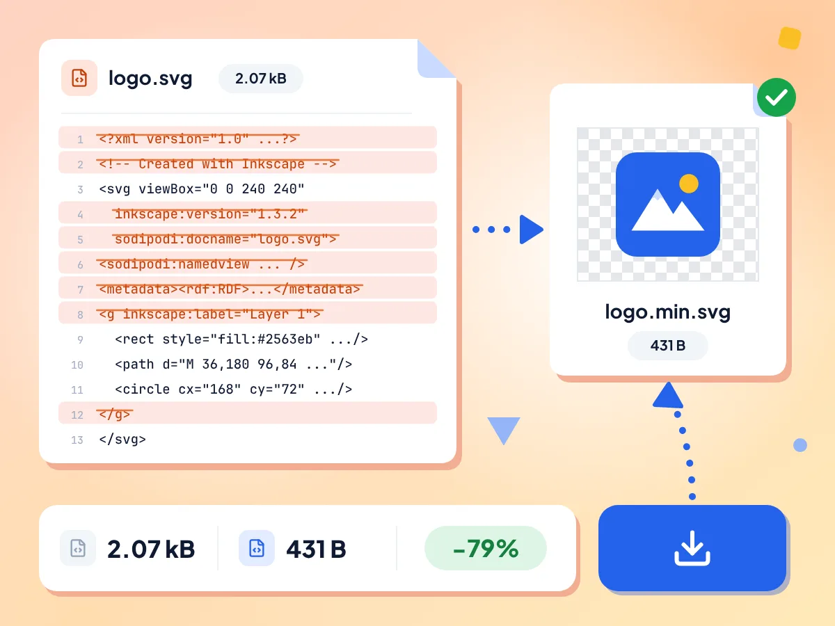 O otimizador de SVG remove os dados do Inkscape de logo.svg: de 2.07 kB para 431 B, 79% menor, salvo como logo.min.svg