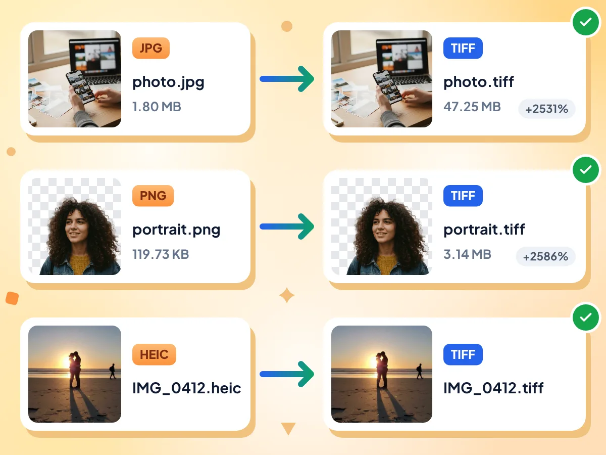 TIFF dönüştürücü, photo.jpg (1.80 MB) dosyasını 47.25 MB'lık TIFF olarak kaydediyor; ayrıca saydam bir PNG ile bir HEIC fotoğrafını TIFF dosyalarına dönüştürüyor