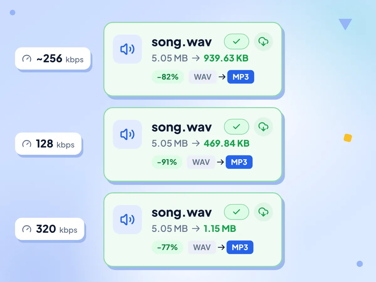 WAV to MP3 converter file cards showing a 5.05 MB WAV shrinking to 939.63 KB, 469.84 KB and 1.15 MB MP3