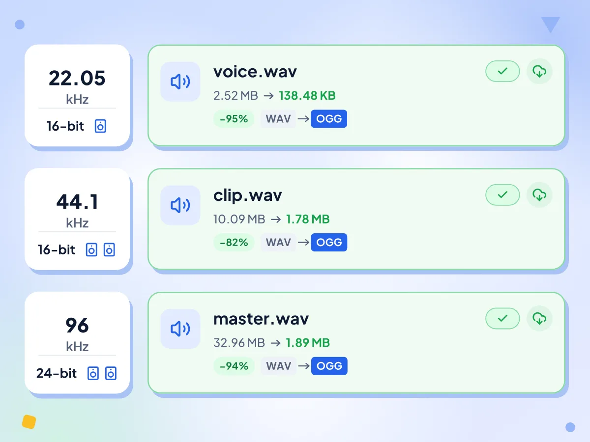 自動設定でWAVからOGGへ:22.05、44.1、96 kHzの voice.wav、clip.wav、master.wav がそれぞれ82〜95%軽量化