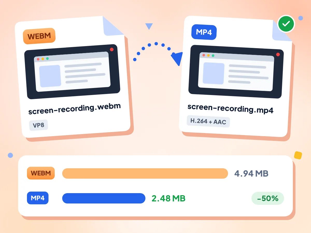 WebMからMP4へ:VP8映像の4.94 MBの screen-recording.webm が、H.264とAACの2.48 MBのMP4になり、50%軽量化