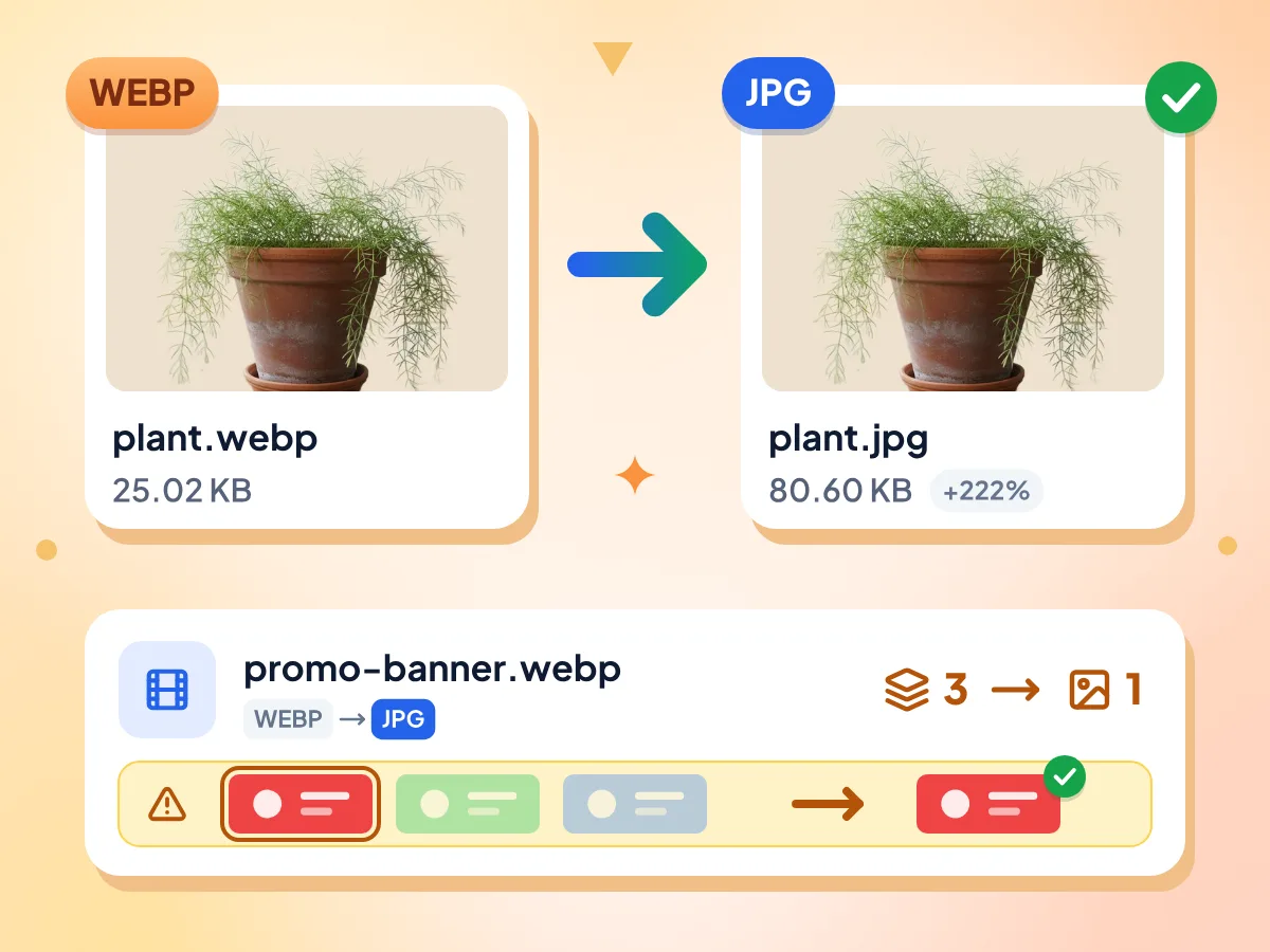 WebP 转 JPG:25.02 KB 的 plant.webp 变为 80.60 KB 的 plant.jpg,动态 WebP 保留第一帧