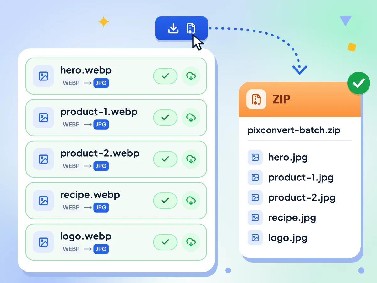 批量 WebP 转 JPG:五个转换完成的 WebP 文件以 JPG 形式打包在一个 pixconvert-batch.zip 中下载